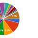 Illustration for article titled Oppo Census 2016.2 Results